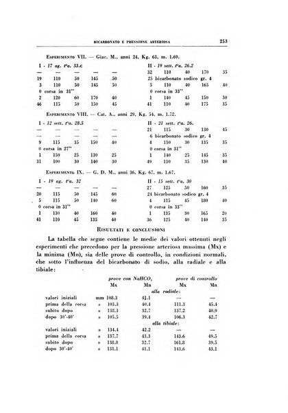 Rivista di patologia sperimentale