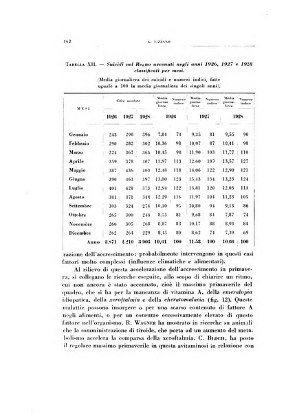 Rivista di patologia sperimentale