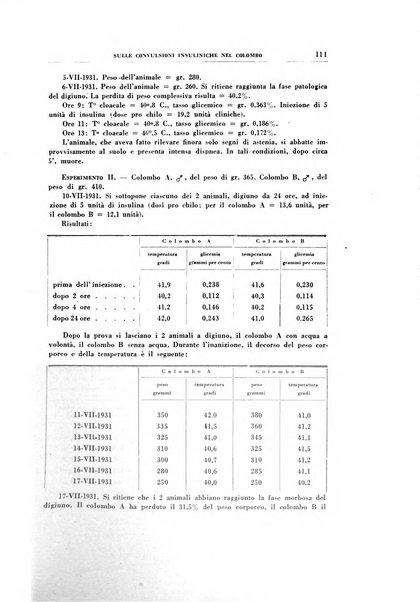 Rivista di patologia sperimentale