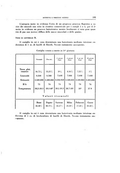 Rivista di patologia sperimentale