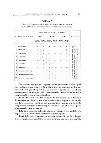 Rivista di patologia sperimentale