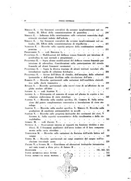 Rivista di patologia sperimentale