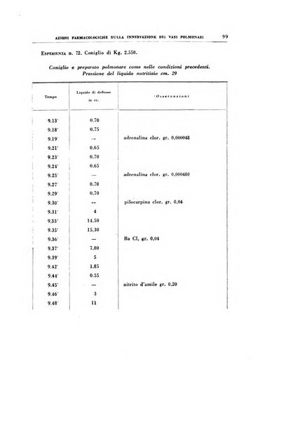 Rivista di patologia sperimentale