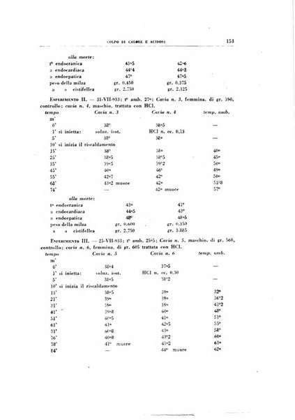 Rivista di patologia sperimentale