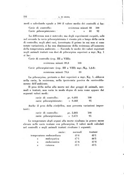 Rivista di patologia sperimentale