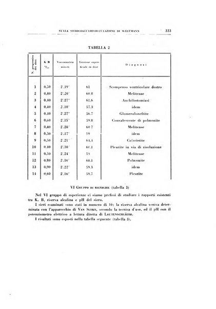 Rivista di patologia sperimentale