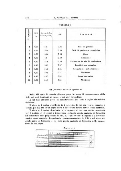 Rivista di patologia sperimentale