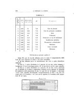 giornale/TO00194139/1934/v.2/00000400