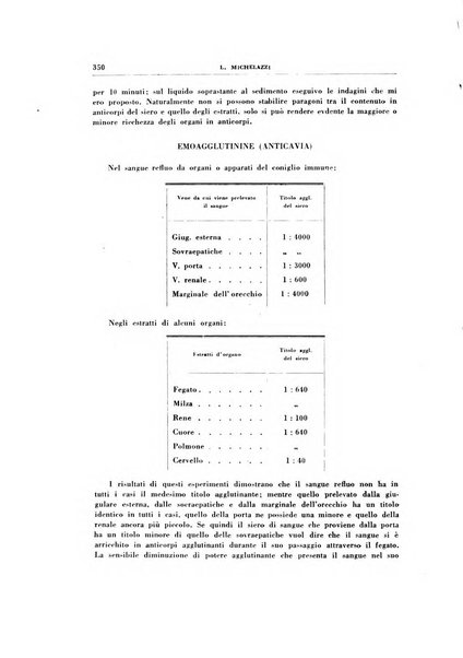 Rivista di patologia sperimentale