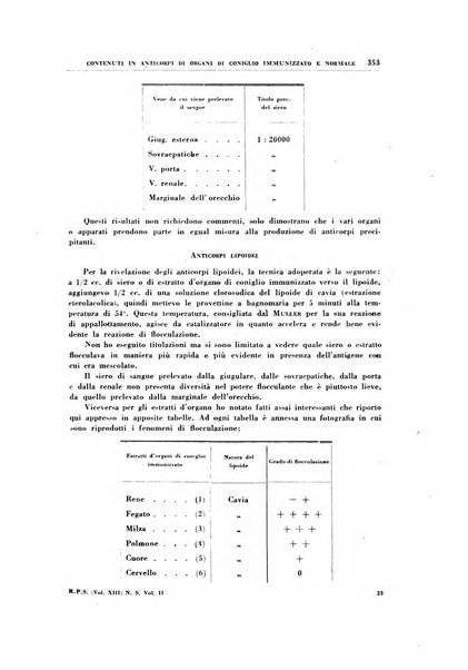 Rivista di patologia sperimentale