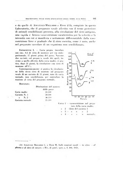 Rivista di patologia sperimentale