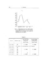 giornale/TO00194139/1934/v.2/00000556