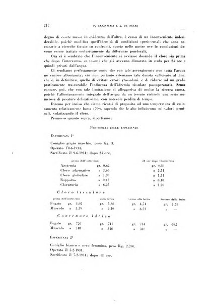 Rivista di patologia sperimentale