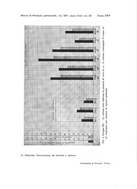 Rivista di patologia sperimentale