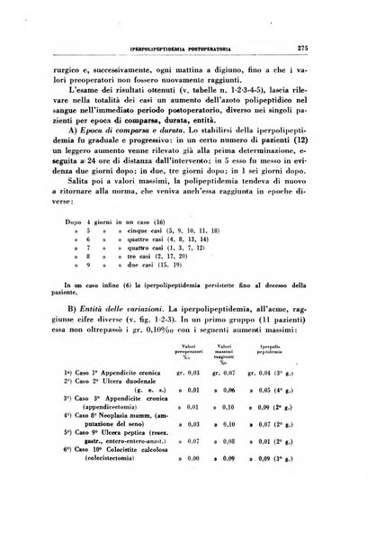 Rivista di patologia sperimentale