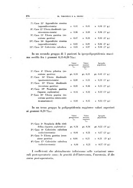 Rivista di patologia sperimentale