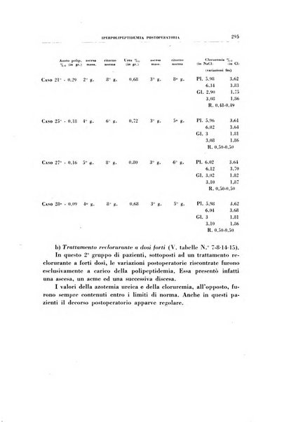 Rivista di patologia sperimentale