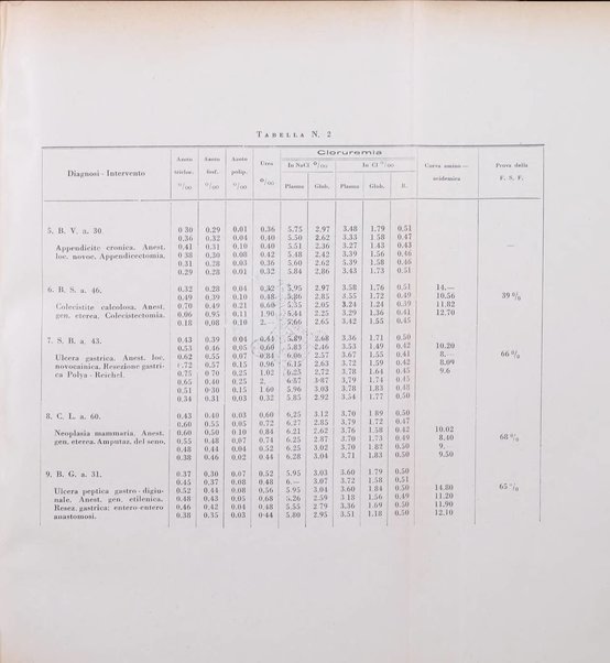 Rivista di patologia sperimentale