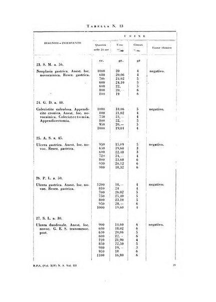 Rivista di patologia sperimentale