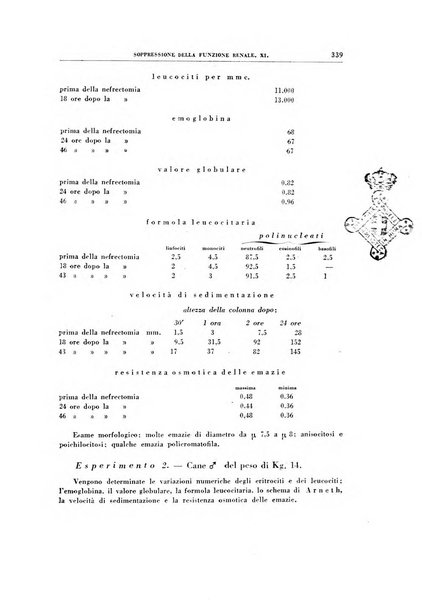 Rivista di patologia sperimentale