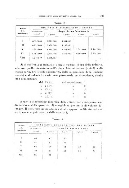 Rivista di patologia sperimentale