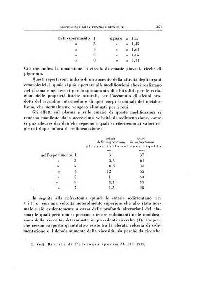 Rivista di patologia sperimentale