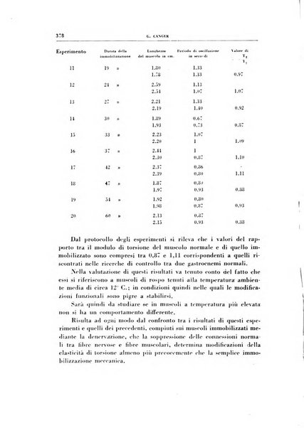 Rivista di patologia sperimentale