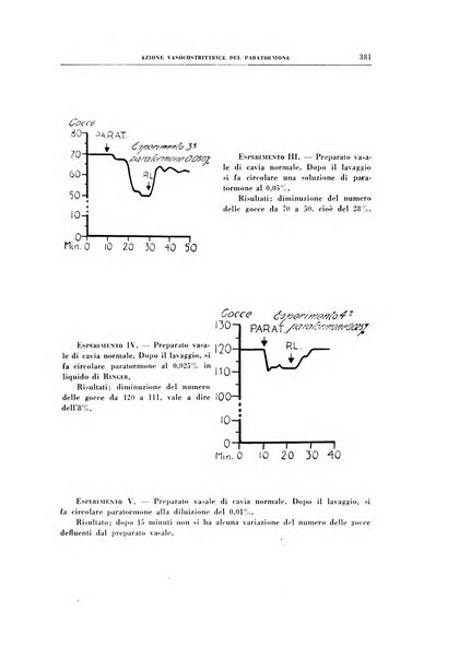 Rivista di patologia sperimentale