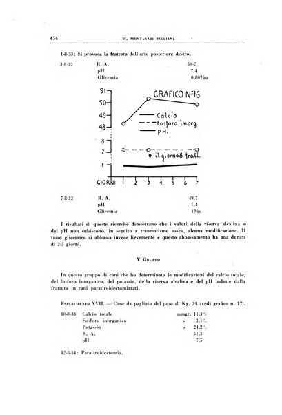 Rivista di patologia sperimentale