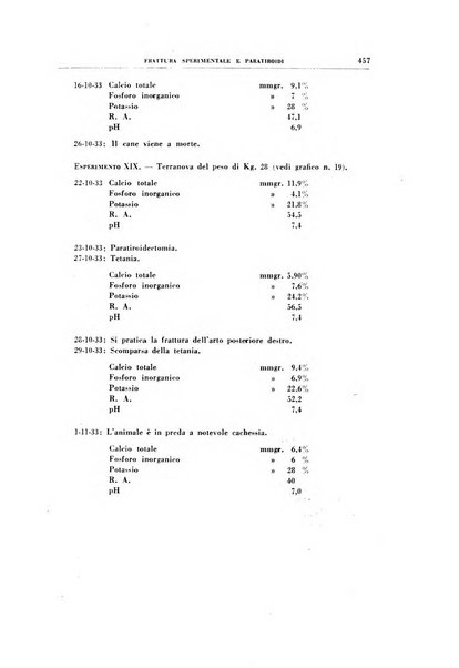 Rivista di patologia sperimentale