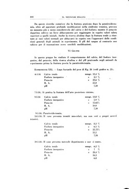 Rivista di patologia sperimentale