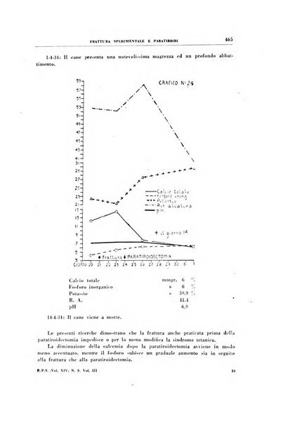 Rivista di patologia sperimentale