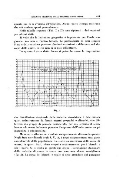 Rivista di patologia sperimentale