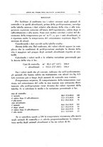 giornale/TO00194139/1935/v.2/00000133