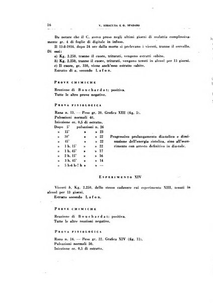 Rivista di patologia sperimentale