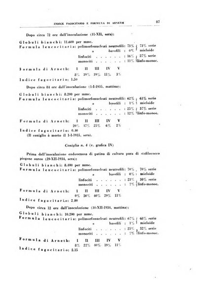 Rivista di patologia sperimentale