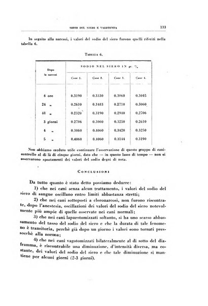 Rivista di patologia sperimentale