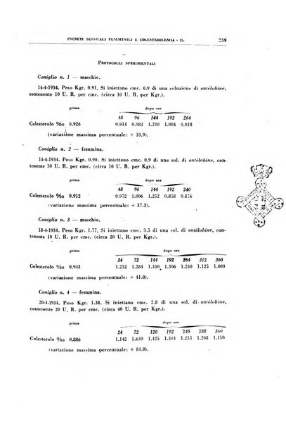 Rivista di patologia sperimentale