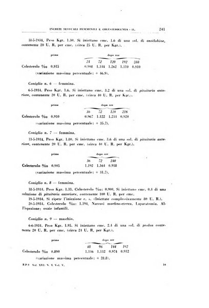 Rivista di patologia sperimentale