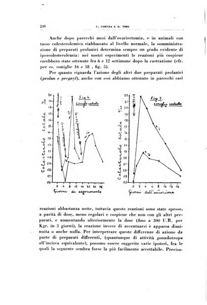 Rivista di patologia sperimentale