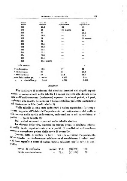 Rivista di patologia sperimentale