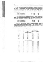 giornale/TO00194139/1936/v.1/00000324