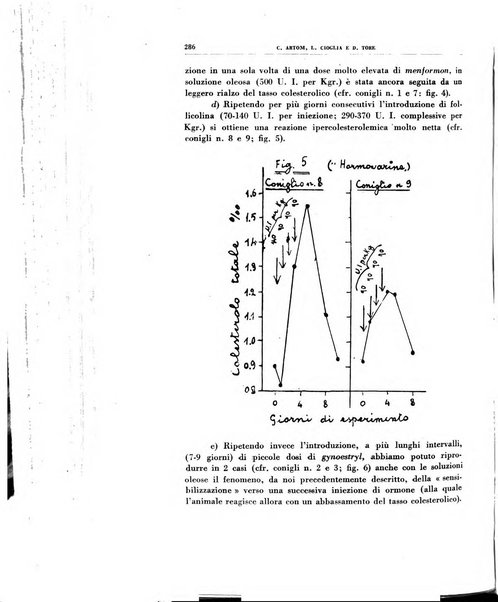 Rivista di patologia sperimentale