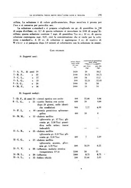 Rivista di patologia sperimentale