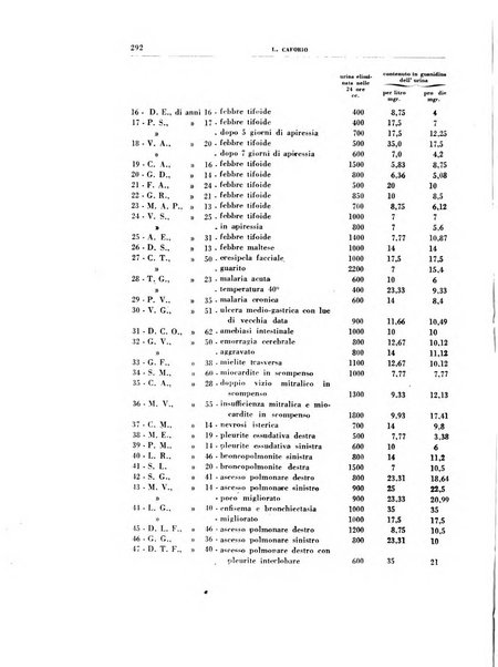 Rivista di patologia sperimentale