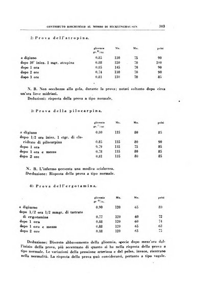 Rivista di patologia sperimentale