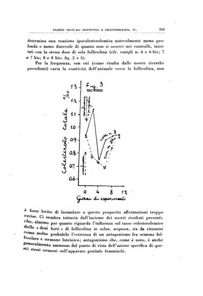 Rivista di patologia sperimentale