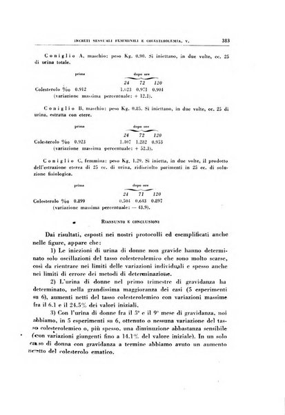 Rivista di patologia sperimentale