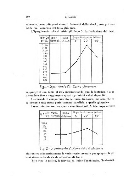 Rivista di patologia sperimentale