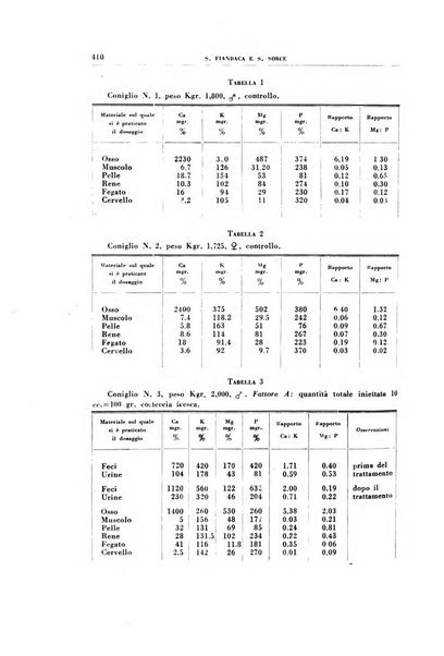 Rivista di patologia sperimentale